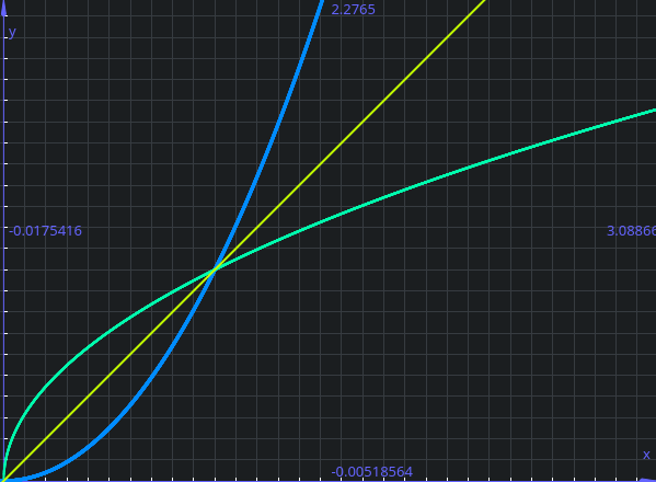 Funzione invertibile