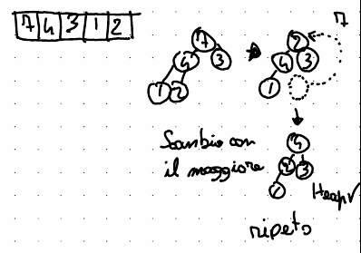 Esempio di max heap