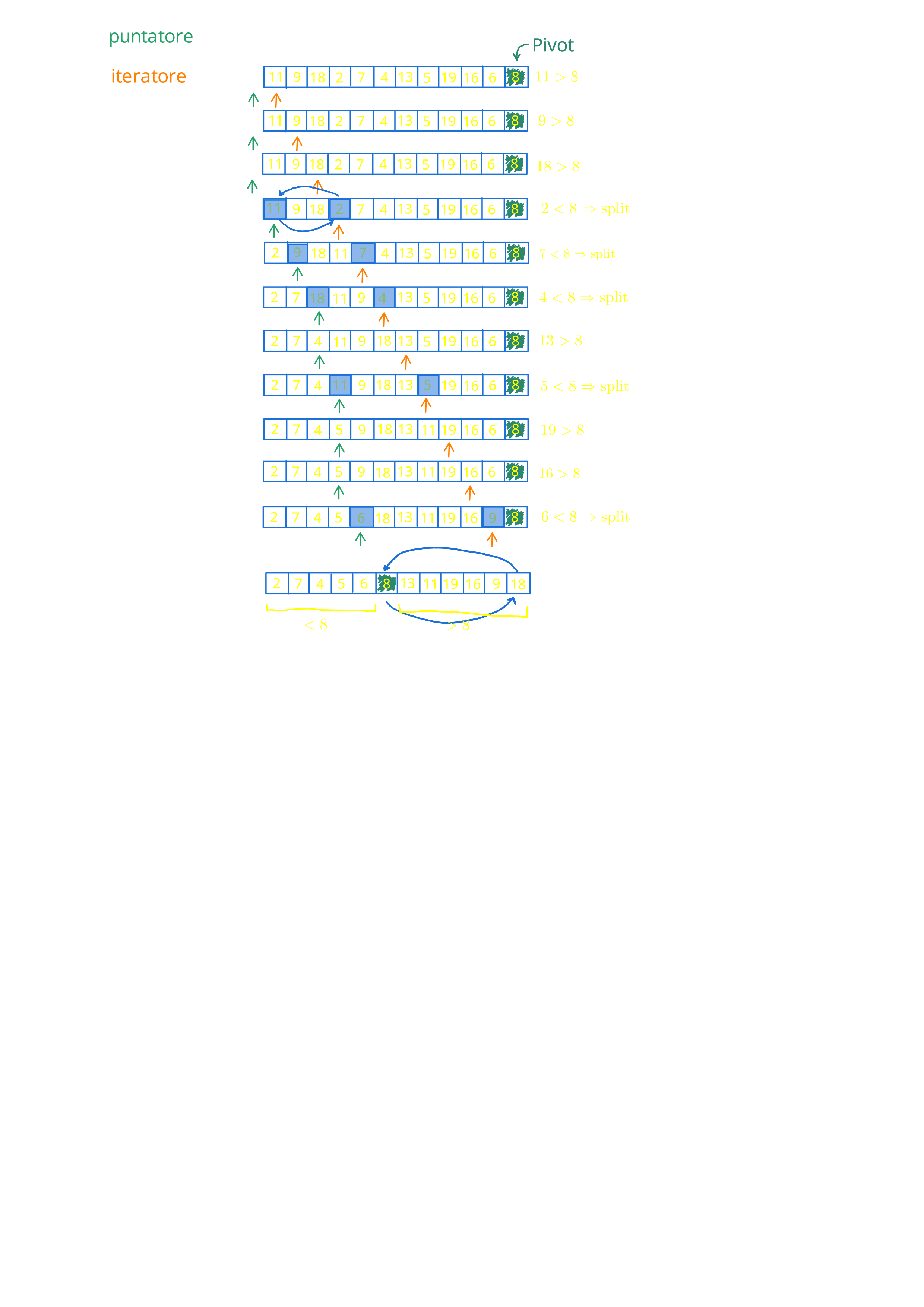 Quicksort