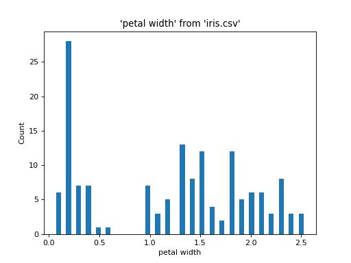 ../_images/plot_histogram.png